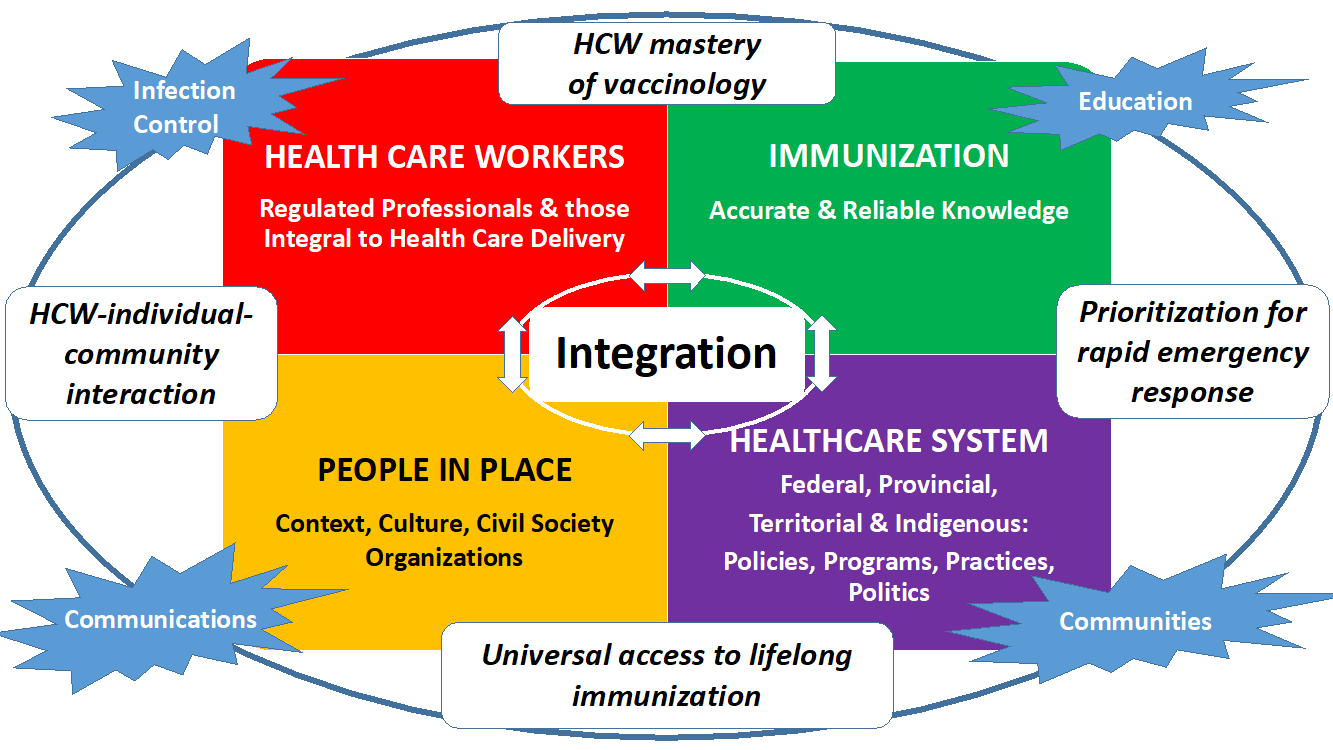 Politics and Vaccine Acceptance Image_EN