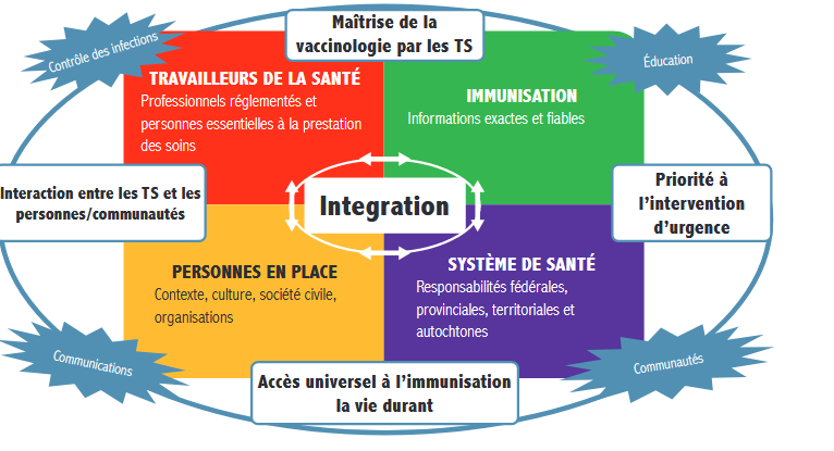 Cadre d’acceptation des vaccins de la Société royale du Canada : facteurs influençant l’acceptation des vaccins