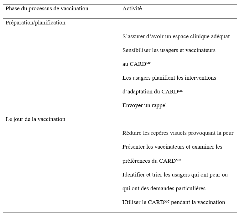 Cadre d’administration des vaccinations du CARDMC