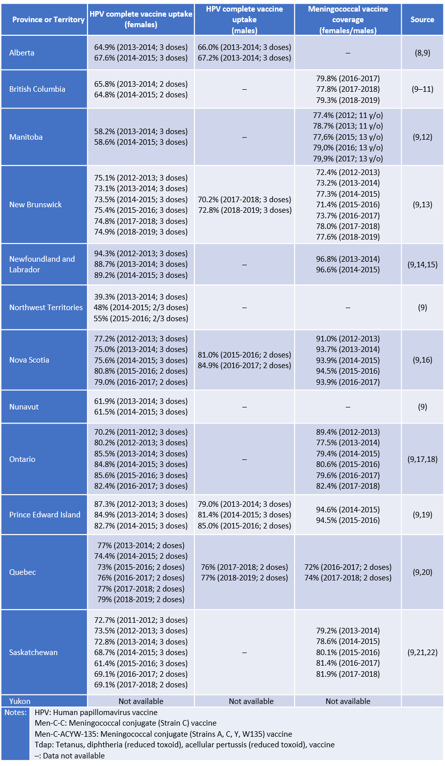 table 2