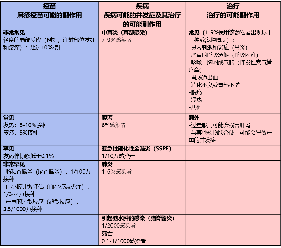 Benefit-Risk Assessment of Measles vaccine_Table_CH